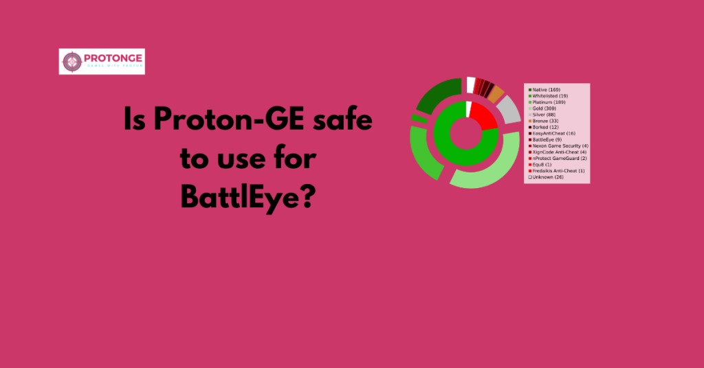 Proton-GE and BattlEye